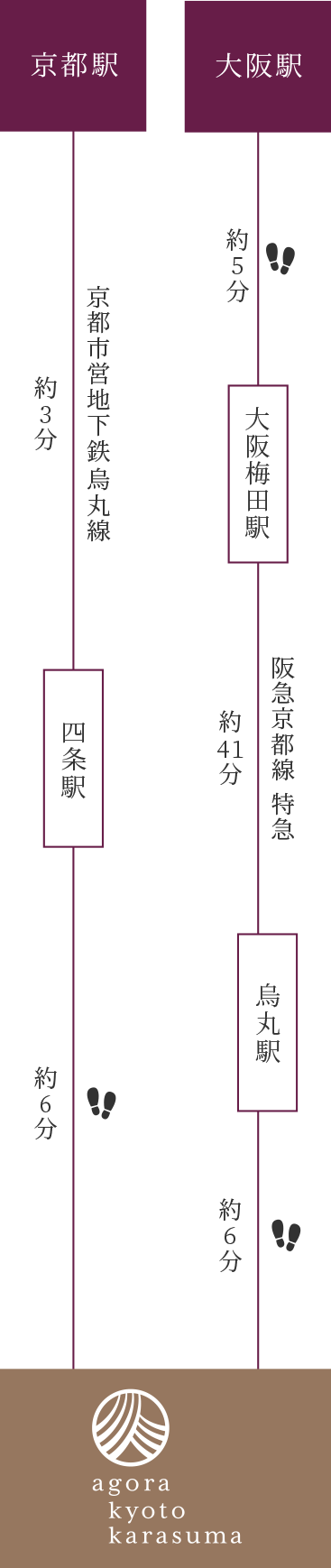 ロケーション アクセス ホテル公式 アゴーラ 京都四条 アゴーラ 京都烏丸